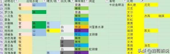 摩尔庄园手游深度解析：钓鱼玩法全攻略及游戏内容详细介绍