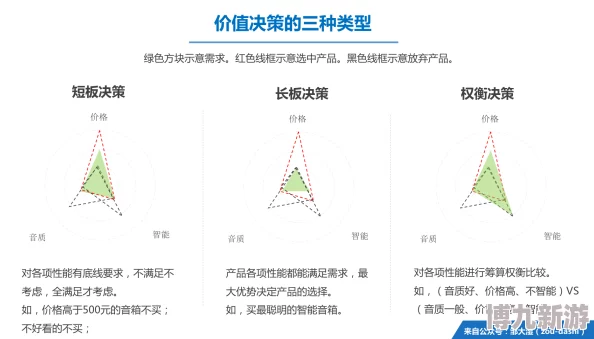 深度解析：银血佩尔产品性能、用户体验及市场反馈怎么样？