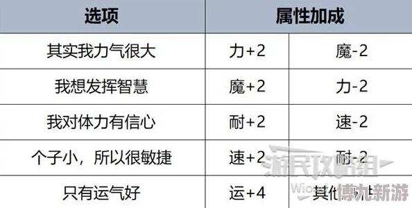 《暗喻幻想》社群职业深度解析：这些职业真的很厉害吗？