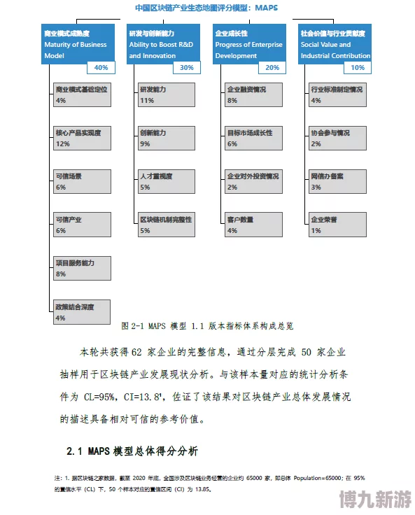 绑定大rb系统：基于区块链技术的智能合约在供应链管理中的应用研究与实践分析