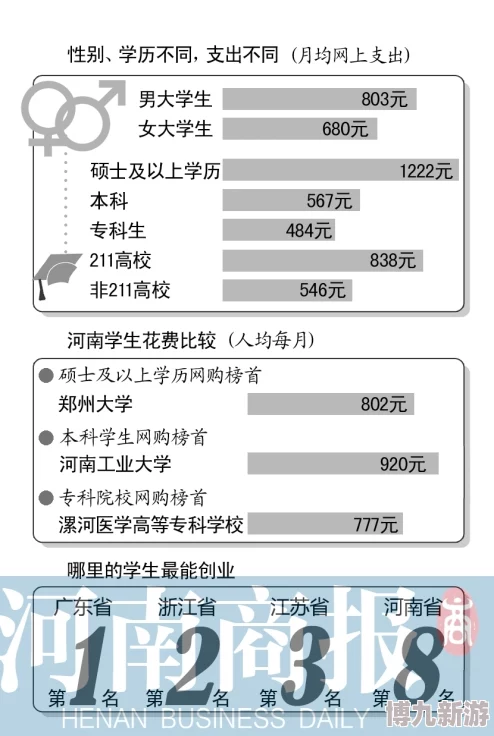 震惊！acca少女sdanvi大学学费竟然飙升至天价，学子们承受不起的重负！