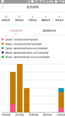 云婴奖励网站竟然泄露数百万用户数据，用户隐私面临严重威胁！