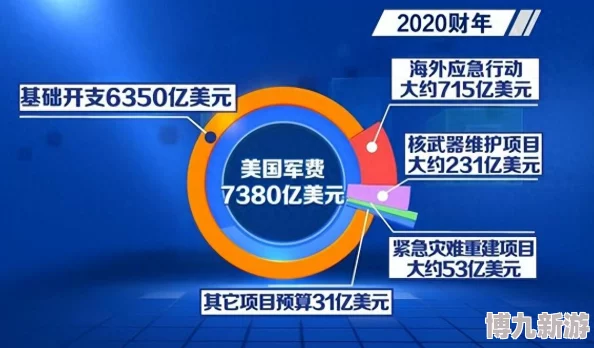 欧美：最新动态揭示了国际关系的新趋势与挑战，影响全球经济格局的深远变化引发广泛关注