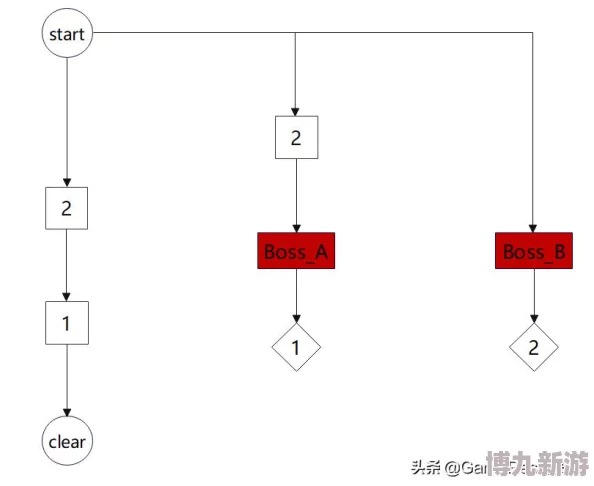 星露谷物语骷髅钥匙获取攻略 ｜ 骷髅钥匙使用方法详解