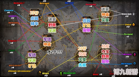 流放之路2世界地图功能解锁全攻略：残酷难度下第三章剧情后如何获取传送石解锁地图