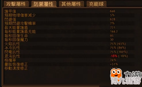 流放之路2武僧技能加点全揭秘：冰电双系天赋与核心输出爆料