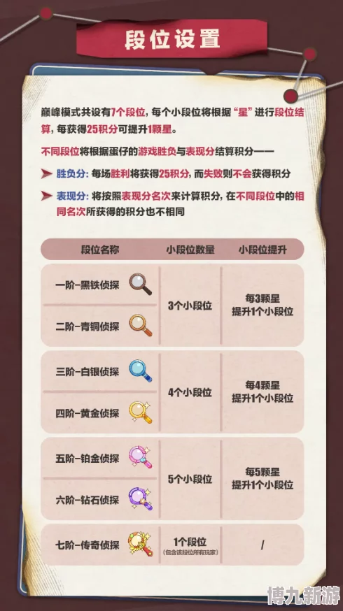 蛋仔派对揪出捣蛋鬼新玩法爆料：预约活动及详细模式介绍