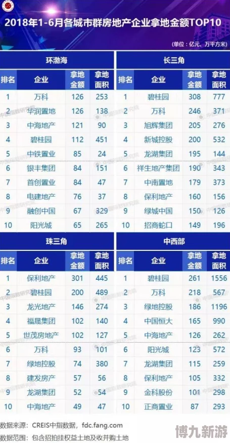 2025年破碎之地VIP价格表及满级充值额度揭秘