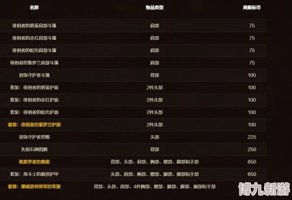 魔兽世界精巧铜线购买指南：最佳商店推荐与获取技巧