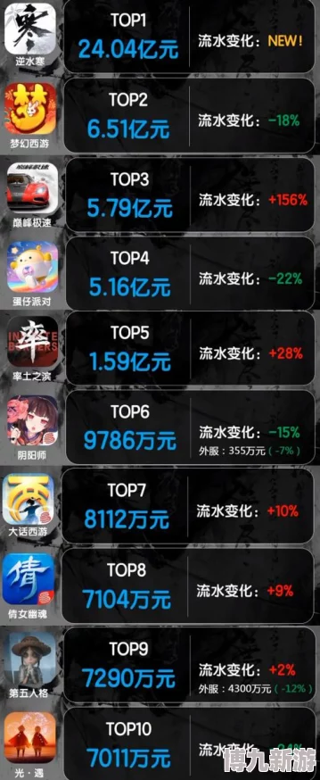 热门手机游戏推荐：经典手游排行榜前五名介绍