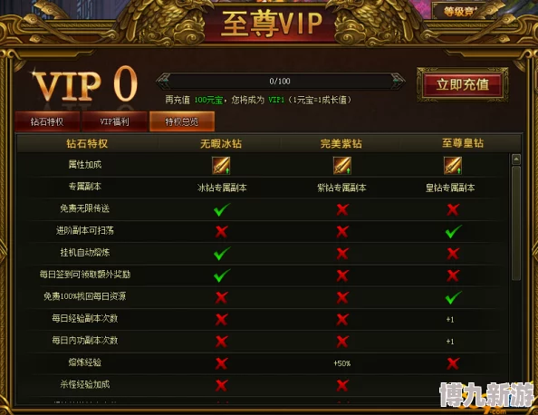 极道深渊VIP价格详情及特权解析